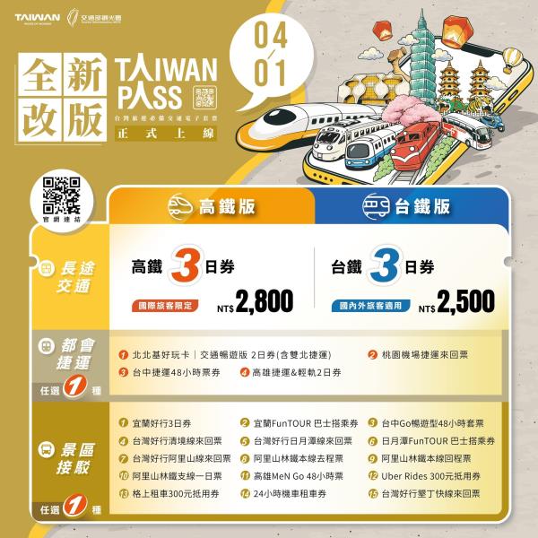 #觀光署旅遊趣【說走就走！Taiwan PASS 全新升級上 ...