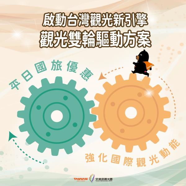 眾所期待【觀光雙輪驅動方案】完整方案一次公布【平日國旅優惠】 ...
