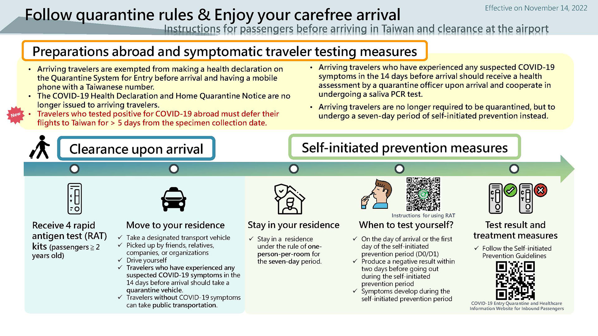 Instructions for passengers before arriving in Taiwan and clearance at the airport